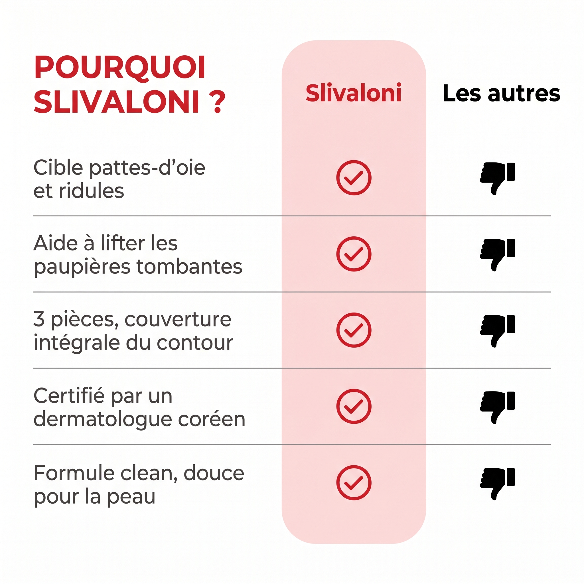 Pourquoi Slivaloni — tableau comparatif