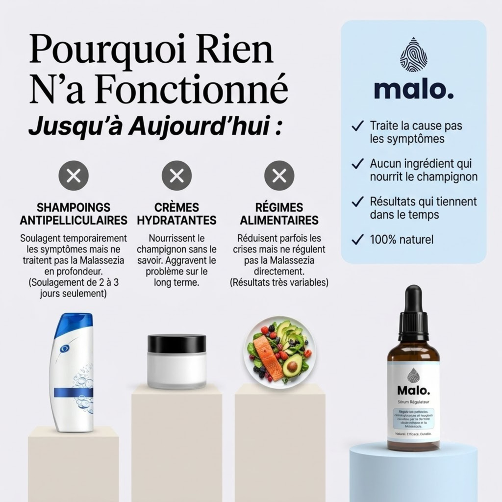 Malo Sérum Régulateur