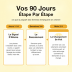Vos 90 jours étape par étape
