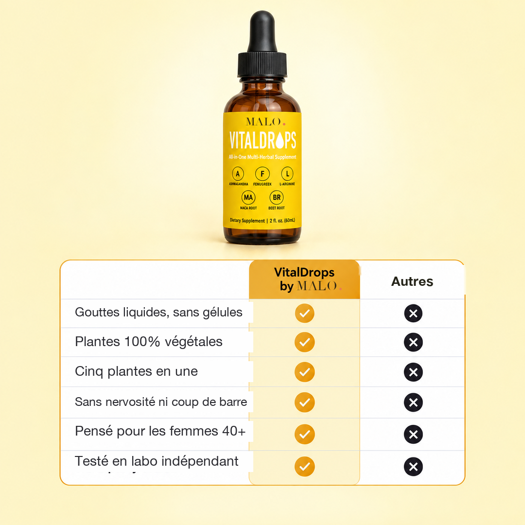 Comparatif VitalDrops par Malo