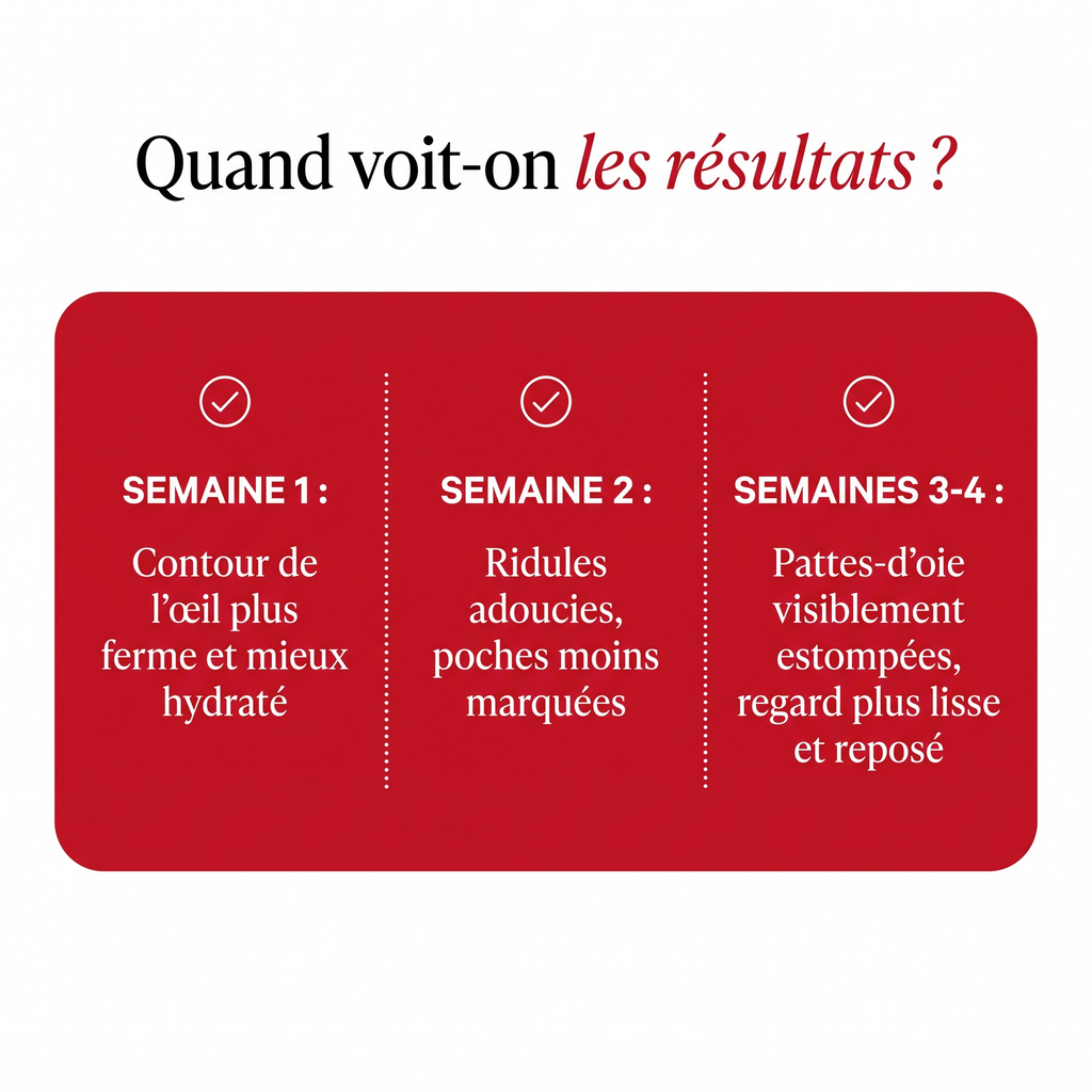 Quand voit-on les résultats ? Semaines 1 à 4