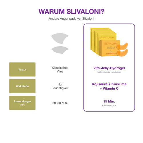 Warum Slivaloni – Vergleich Augenpads
