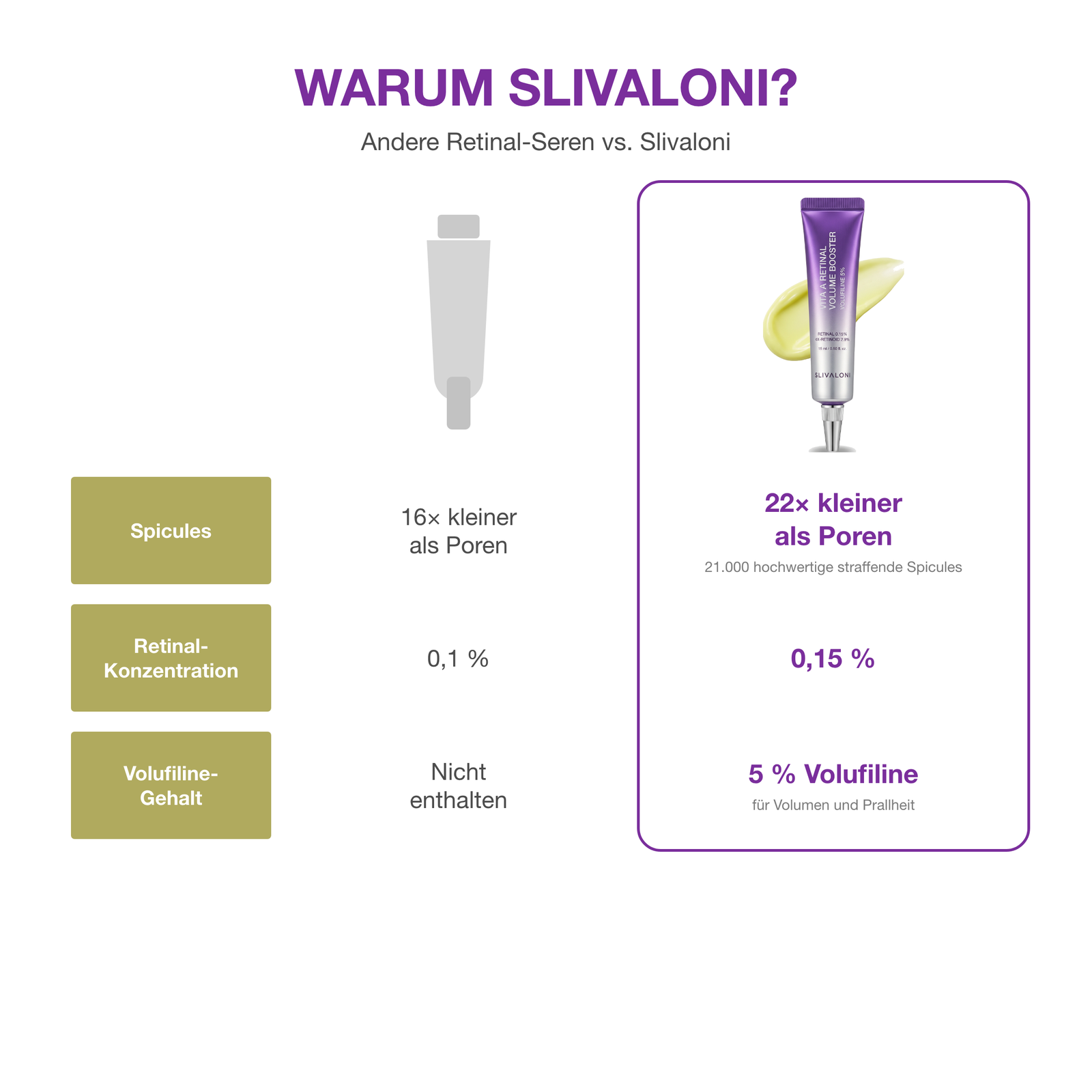 Warum Slivaloni – Vergleich Retinal-Seren