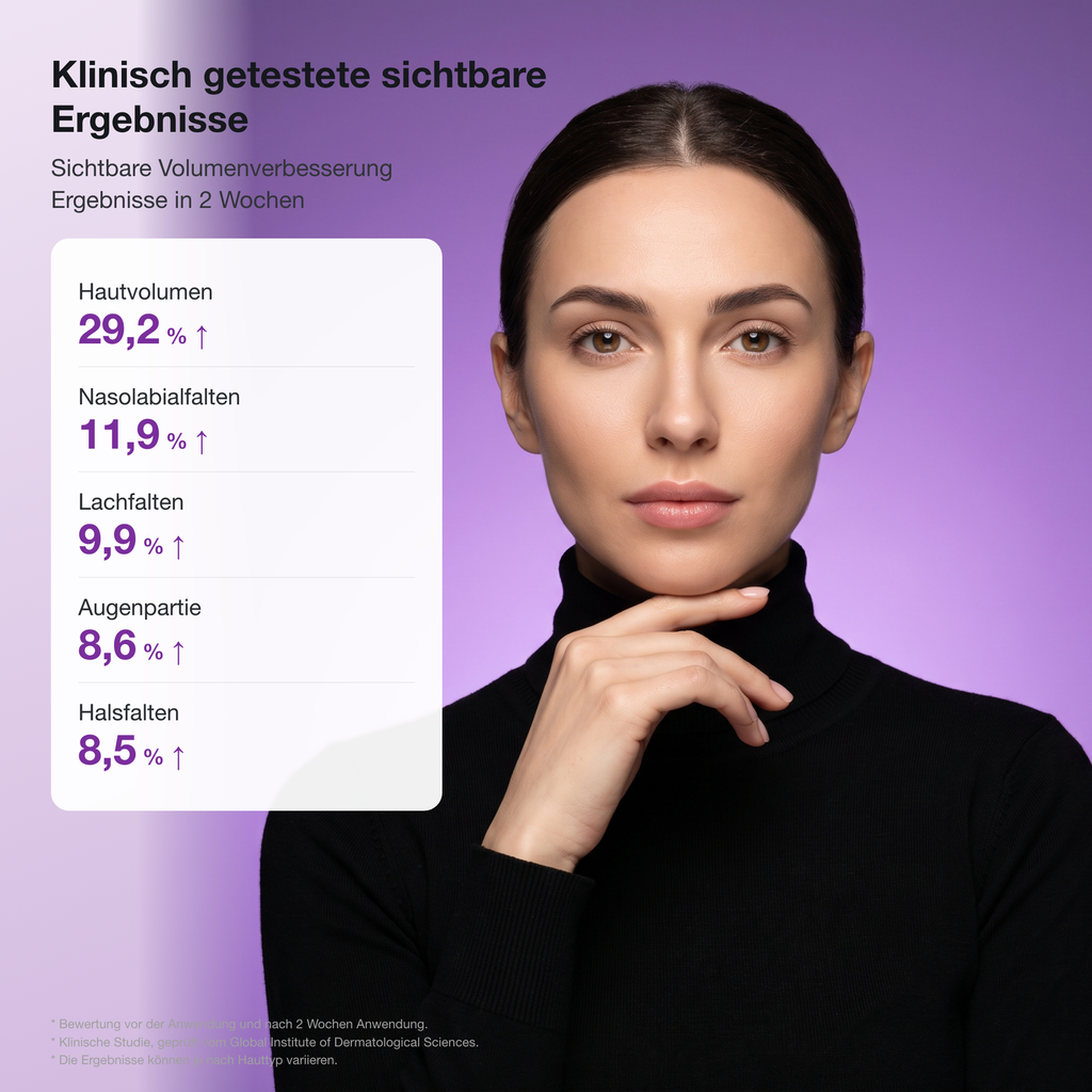 Klinisch getestete sichtbare Ergebnisse in 2 Wochen